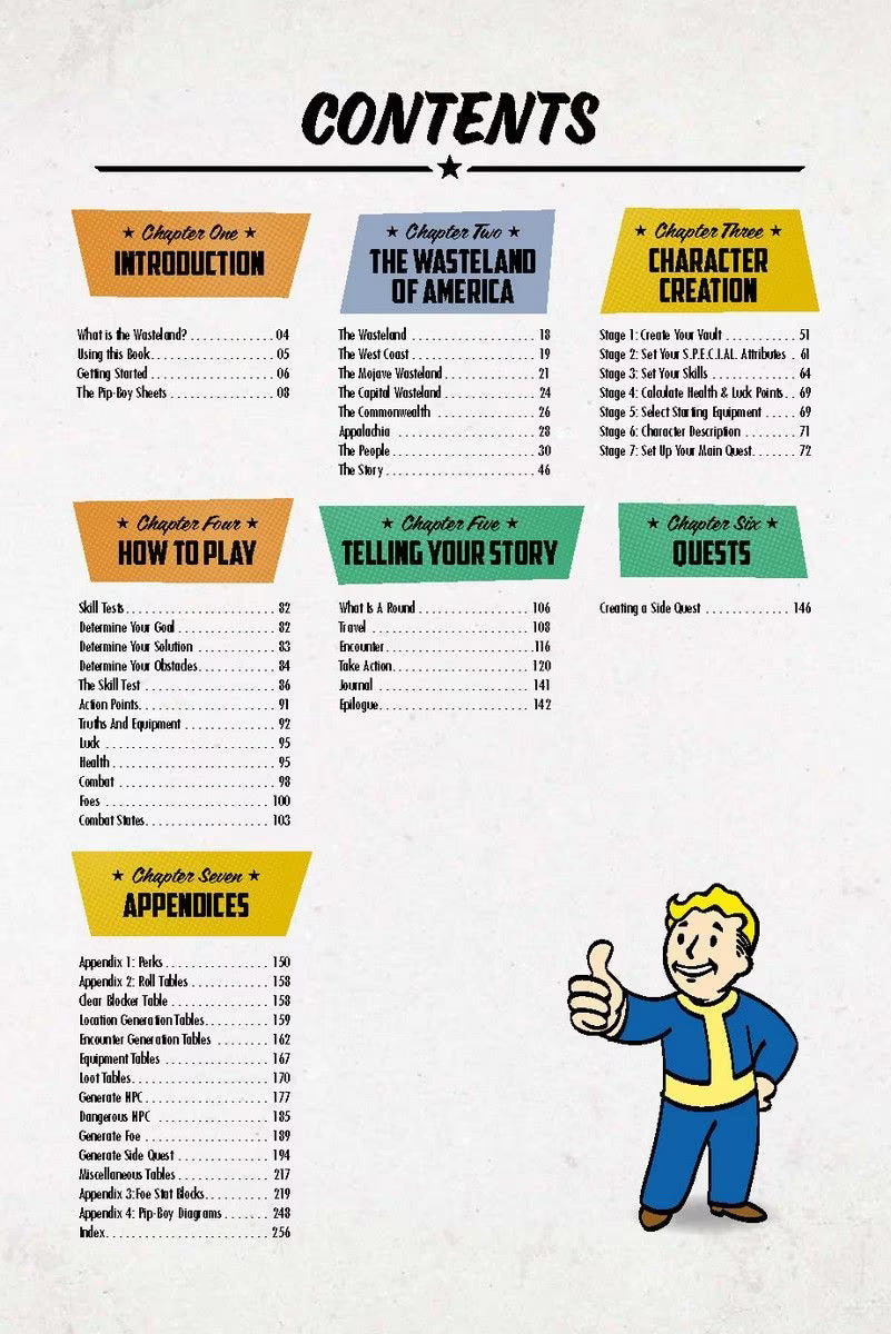 Fallout: The Roleplaying Game - Wasteland Wanderer